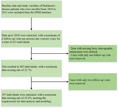 The activities of daily living partially mediate the relationship between rapid eye movement sleep behavior disorder and depressive symptoms in Parkinson's disease